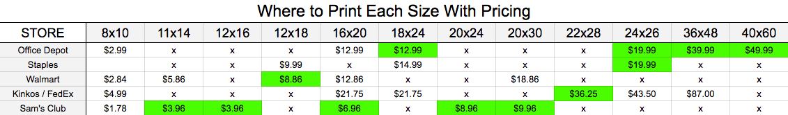 printable wedding sign pricing