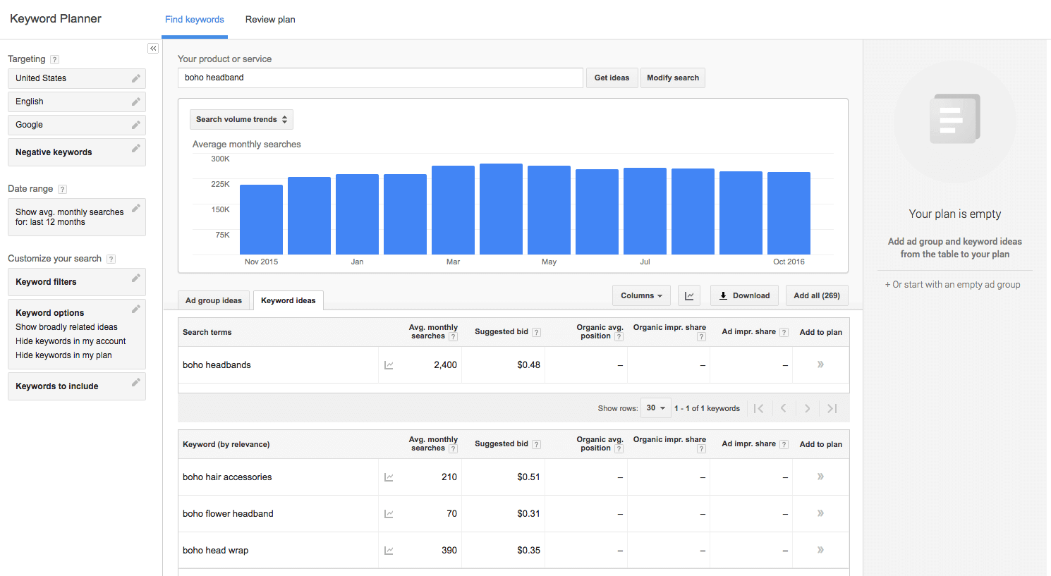 google keyword planner etsy seo